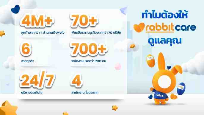 สมัครประกันกับแรบบิท แคร์