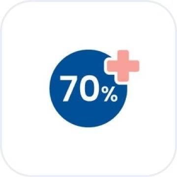 จ่ายค่ารักษาฯตามจริง มากถึง 70%