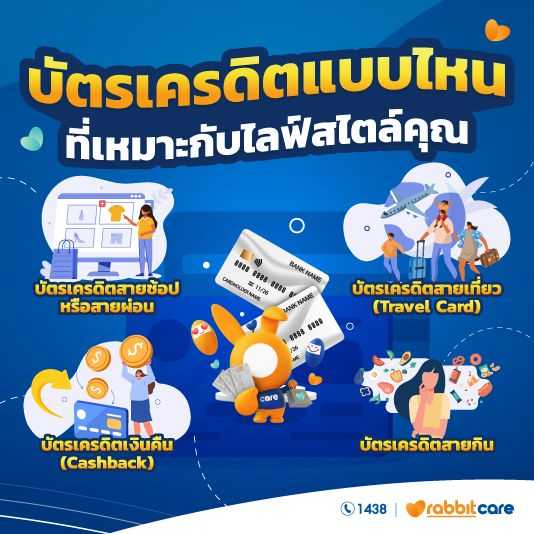 วิธีเลือกบัตรเครดิตให้เหมาะกับไลฟ์สไตล์