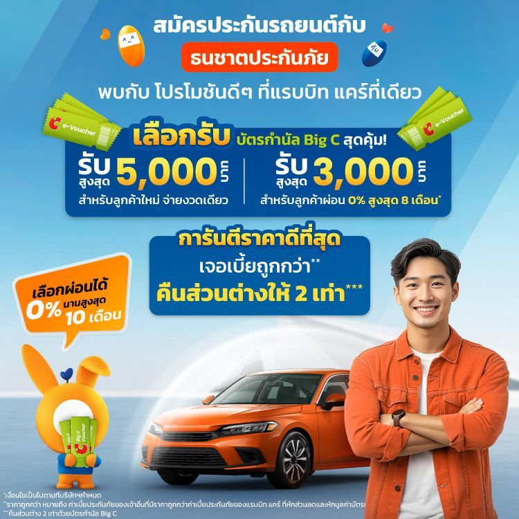 ประกันรถยนต์ธนชาตประกันภัย